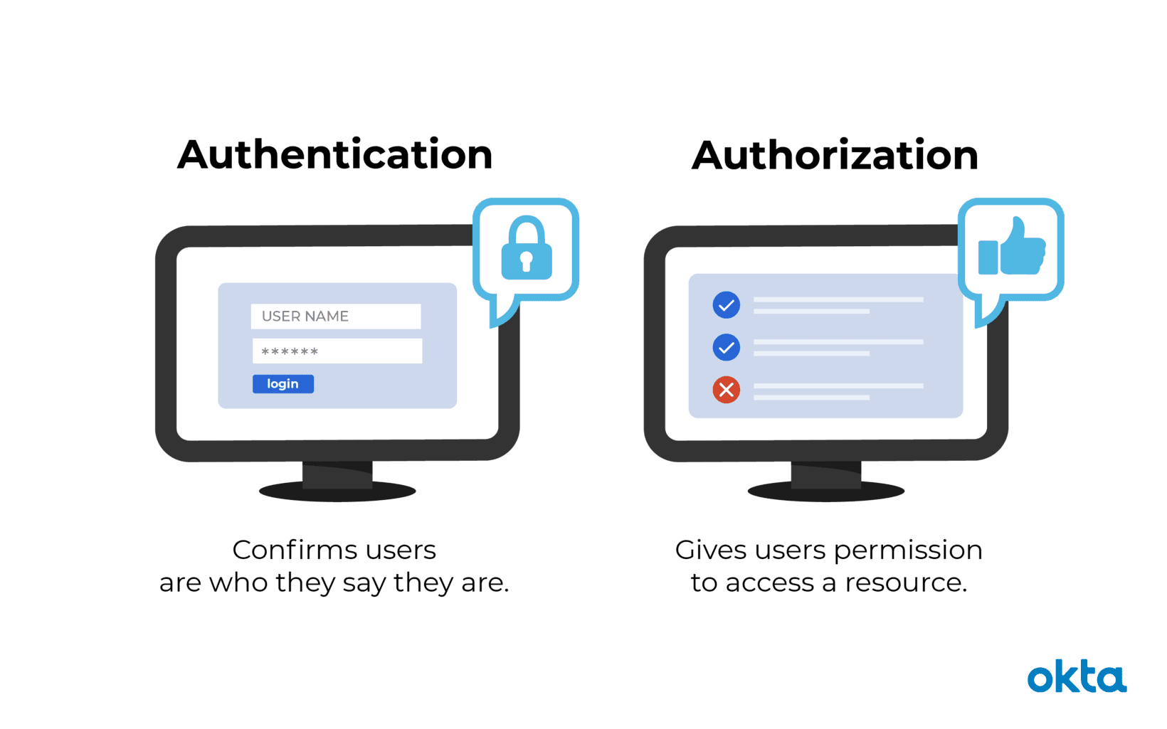 authentication