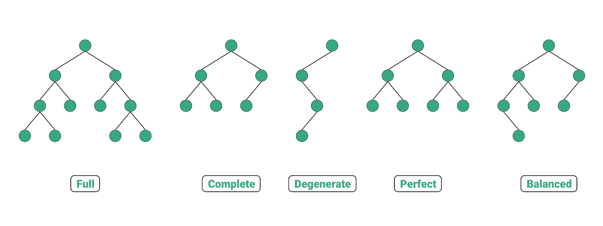 binary_trees_diagram