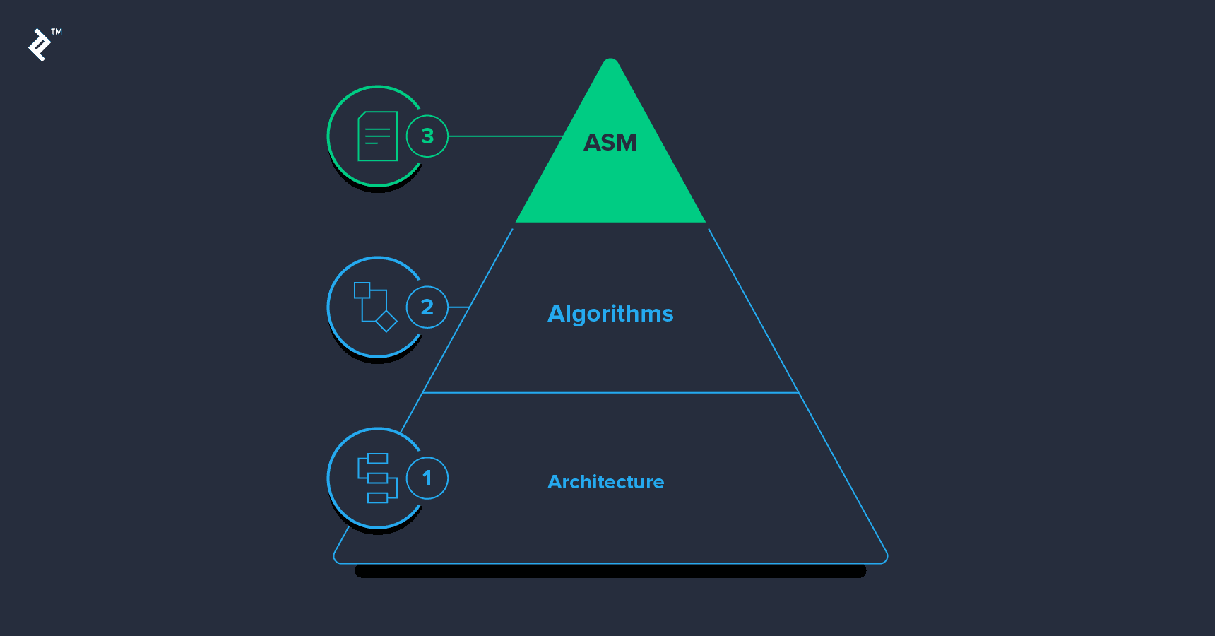 optimization