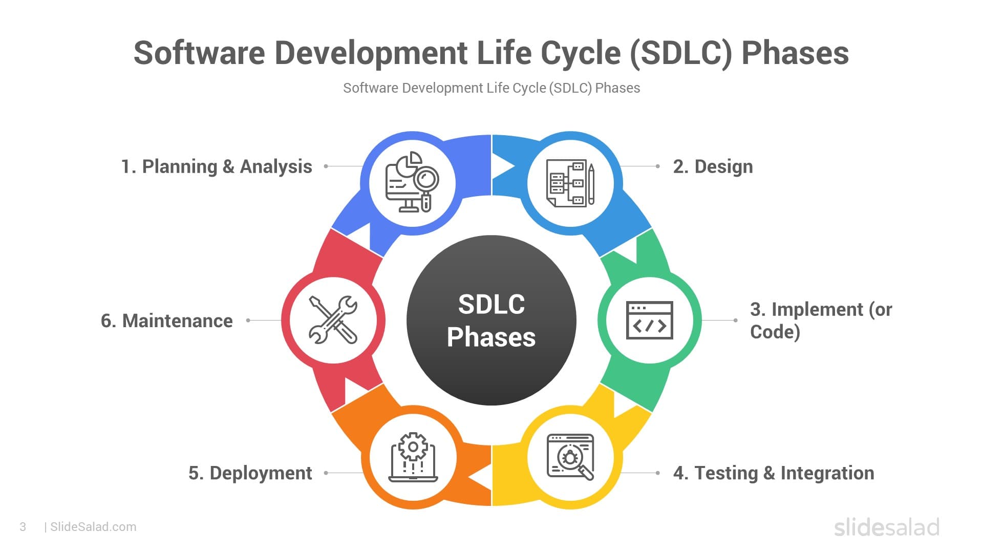 sdlc